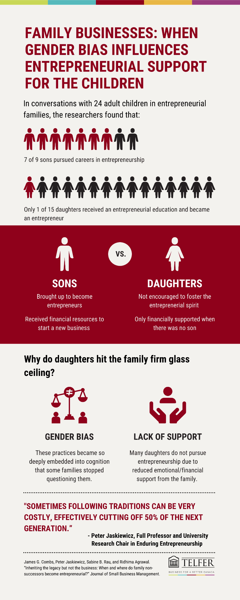 Family businesses: when gender bias influences entrepreneurial support for the children