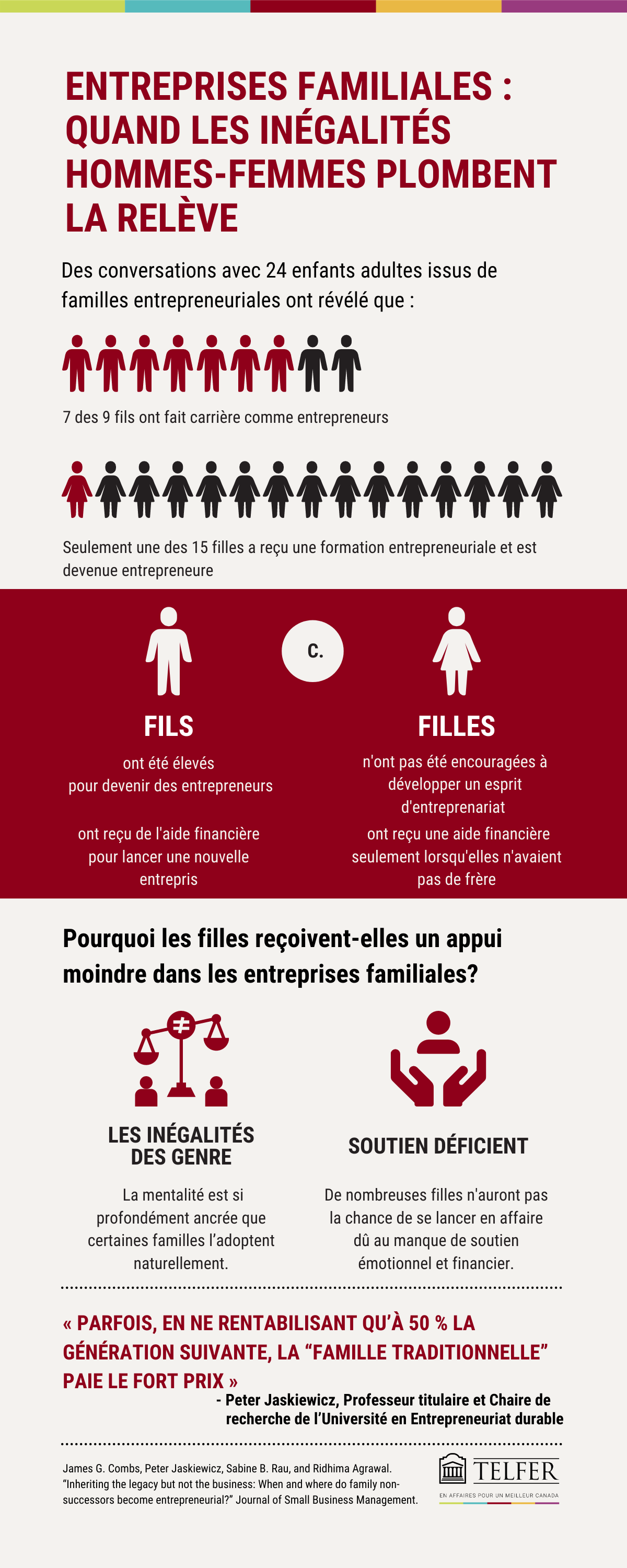 infographic