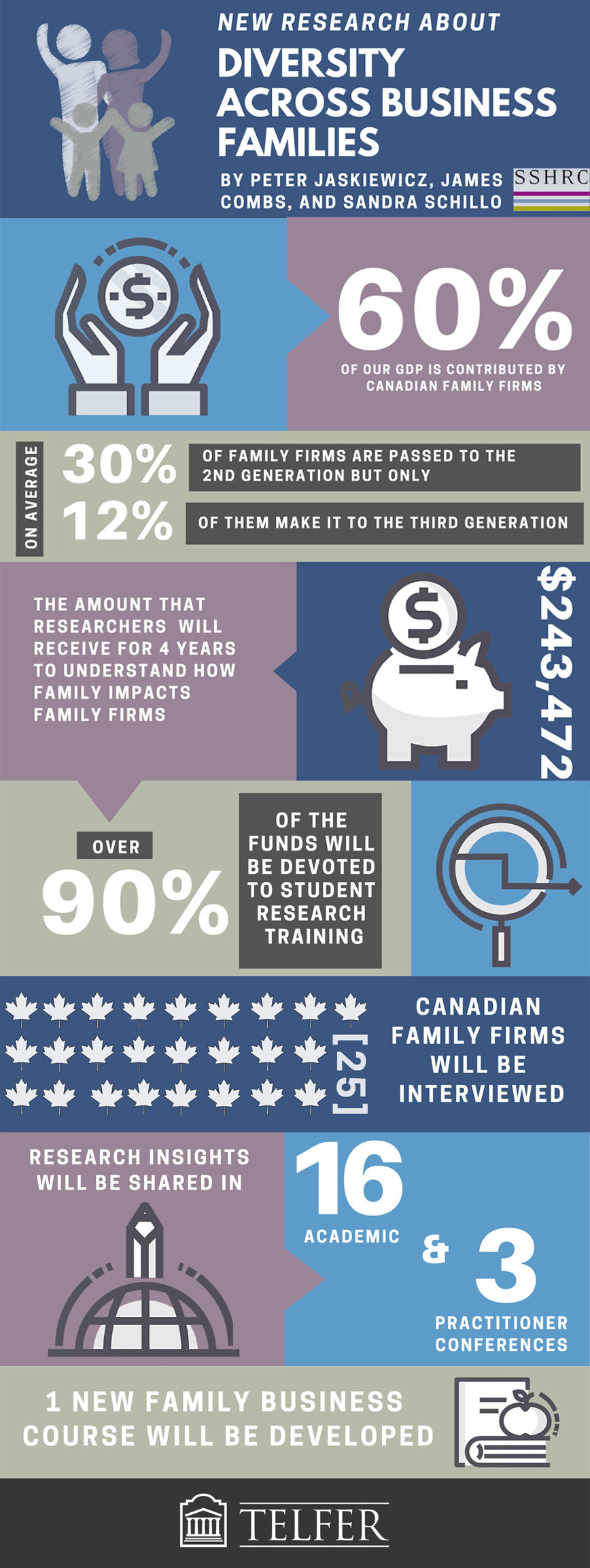 Infographics