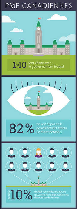 Infographique PME