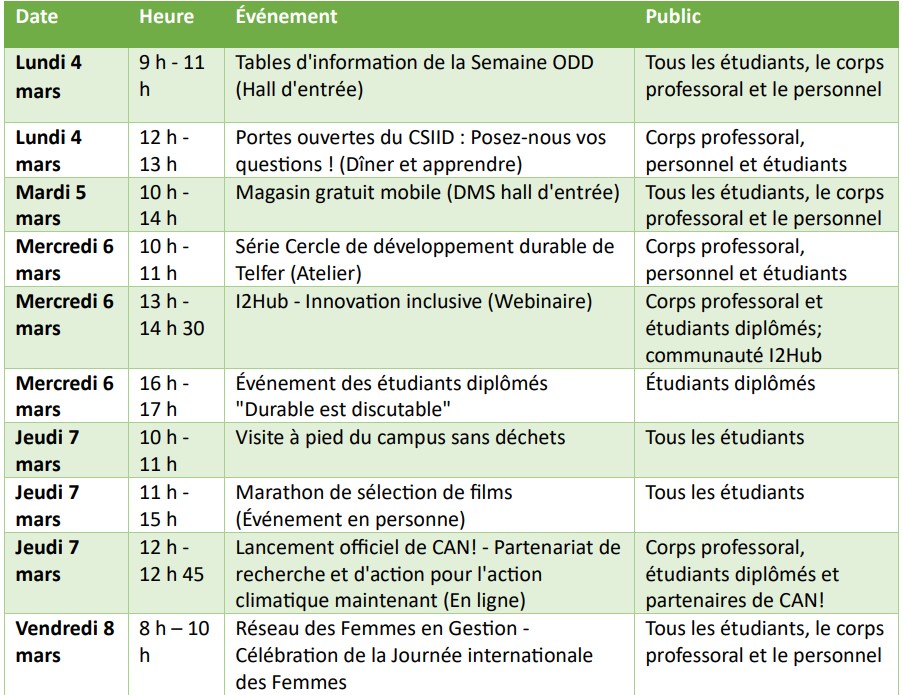 Programme de la semaine du d&eacute;veloppement durable du lundi 4 mars au vendredi 8 mars. Inclut les Tables d'information, Portes ouvertes du CSIID, Magasin gratuit mobile, S&eacute;rie Cercle de d&eacute;veloppement durable de Telfer, I2Hub - Innovation inclusive, &Eacute;v&eacute;nement 'Durable est discutable', Visite du campus sans d&eacute;chets, Marathon de s&eacute;lection de films, Lancement de CAN!, et la C&eacute;l&eacute;bration de la Journ&eacute;e internationale des Femmes. &Eacute;v&eacute;nements pr&eacute;vus pour les &eacute;tudiants, corps professoral et personnel de l'uOttawa.