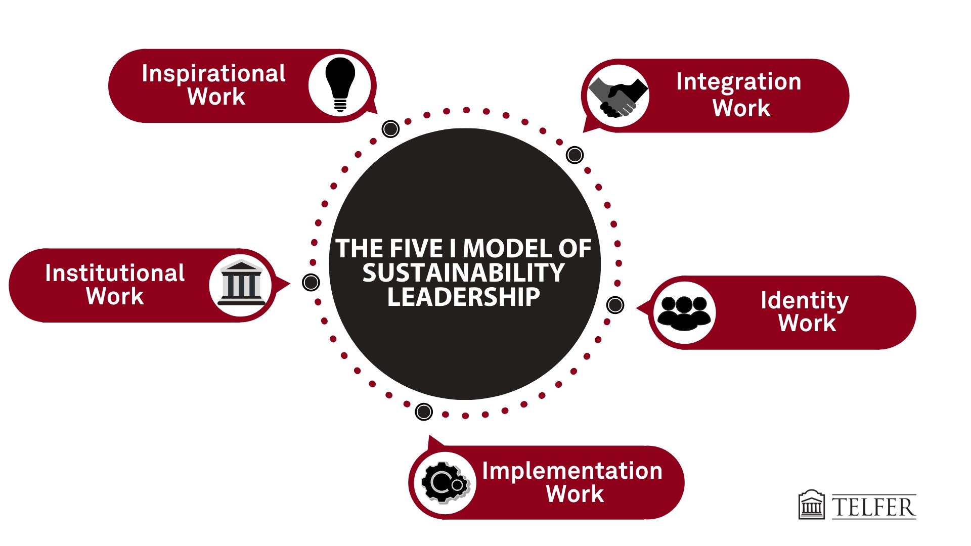 Research model
